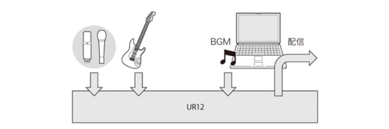 兼容iPad/Mac/PC，实现高品质录音的Steinberg USB音频接口UR12发布