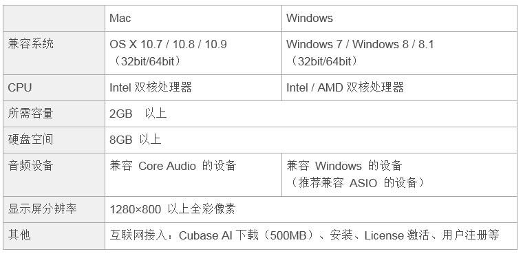 兼容iPad/Mac/PC，实现高品质录音的Steinberg USB音频接口UR12发布