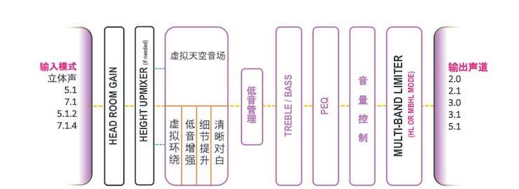 w88win优德回音壁 多声道内容搭配
