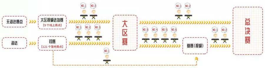 第三届w88win优德全国电子键盘比赛正式启动