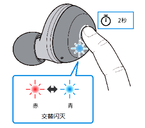 如何对耳机初始化 例如:[TW-E3A]。