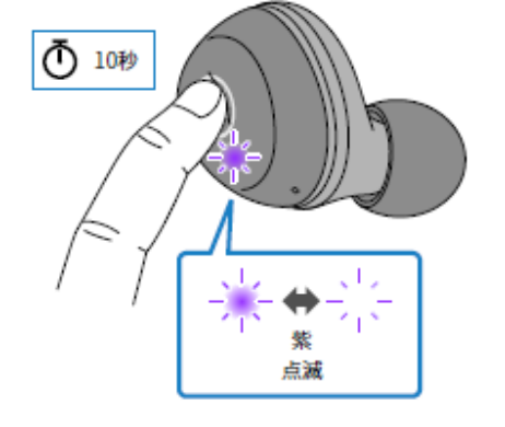 如何对耳机初始化 例如:[TW-E3A]。
