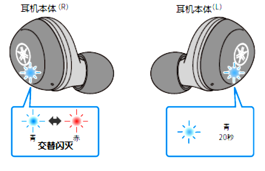 如何对耳机初始化 例如:[TW-E3A]。